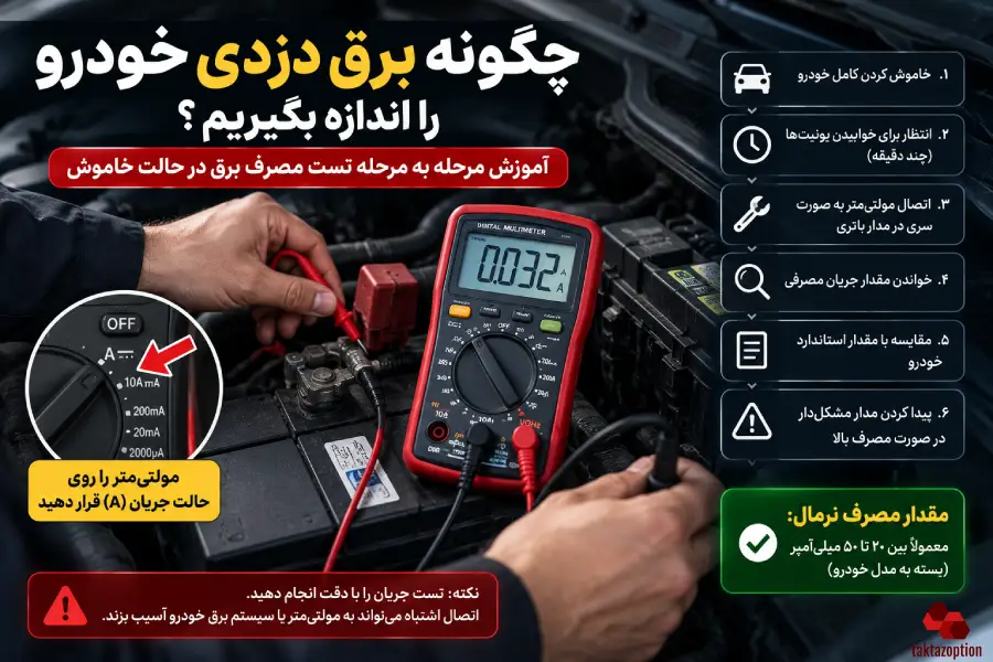 اندازه گیری جریان مصرفی باتری خودرو در حالت خاموش با مولتی متر